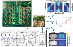 16-channel phased array electronics, along with a custom-built ultrasound transducer array and measurement results