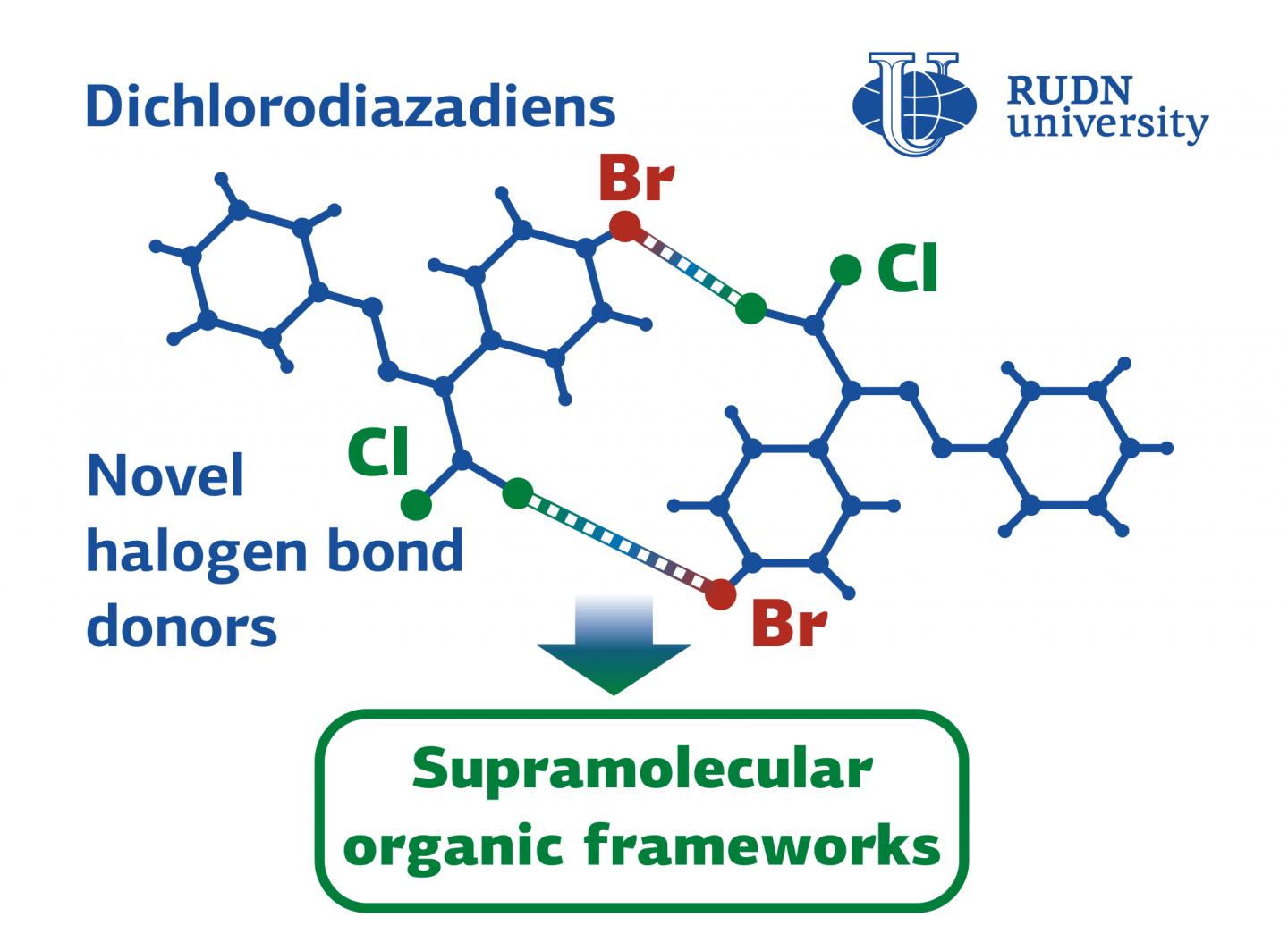 RUDN University Chemists Create Substances for Supramolecules Self-assembly