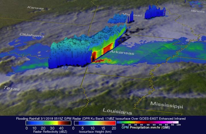 3-D Image of Arkansas Storms