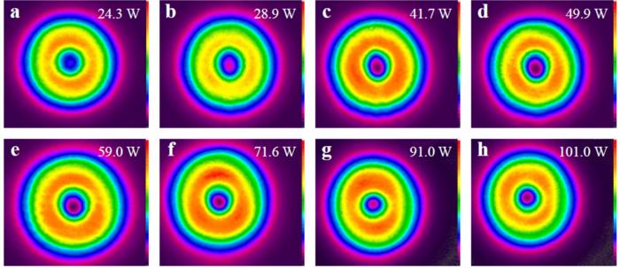 Figure 2. Beam profiles of the vortex beam.