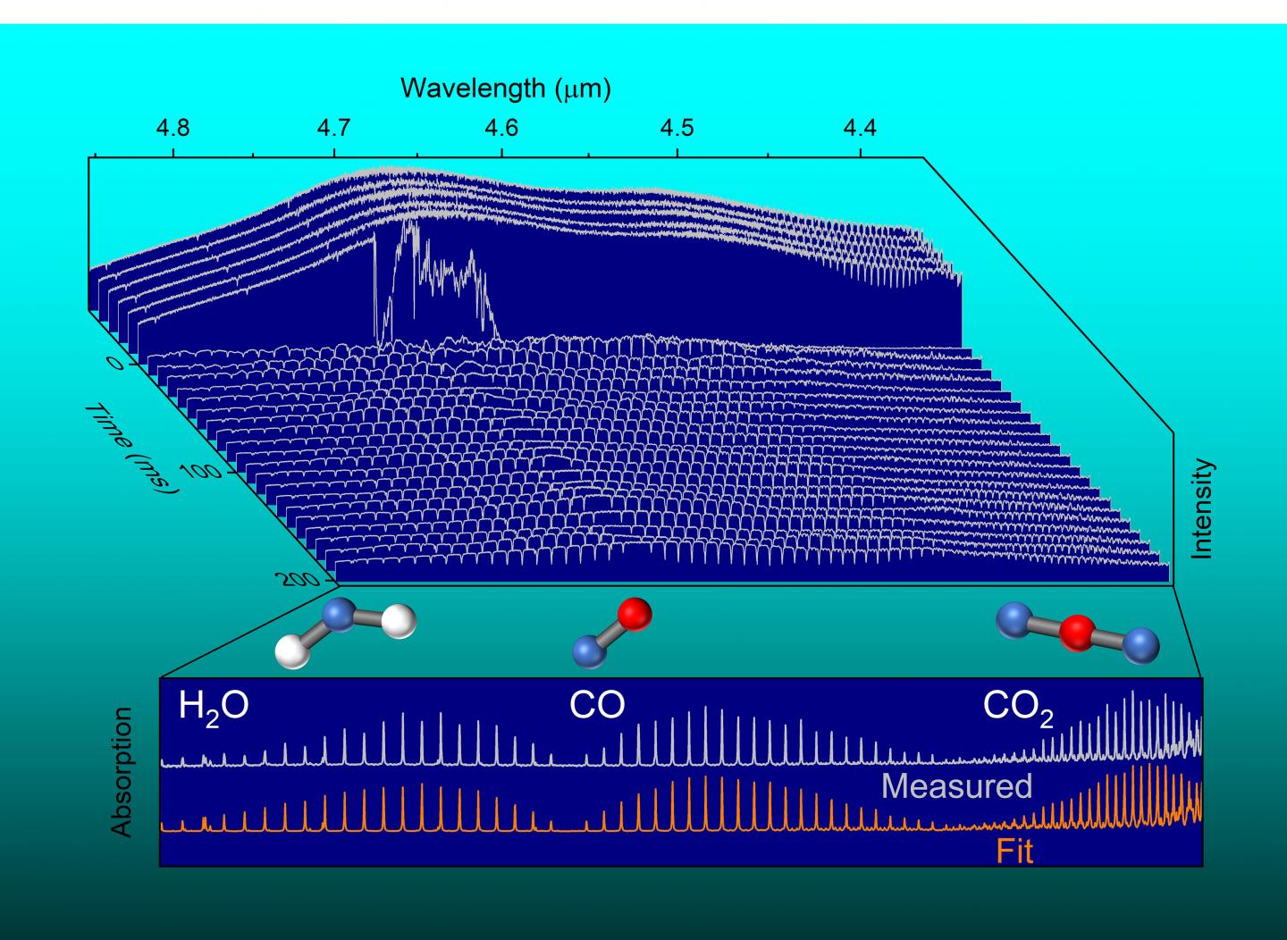 Swept-Wavelength External Cavity Quantum Cascade Laser