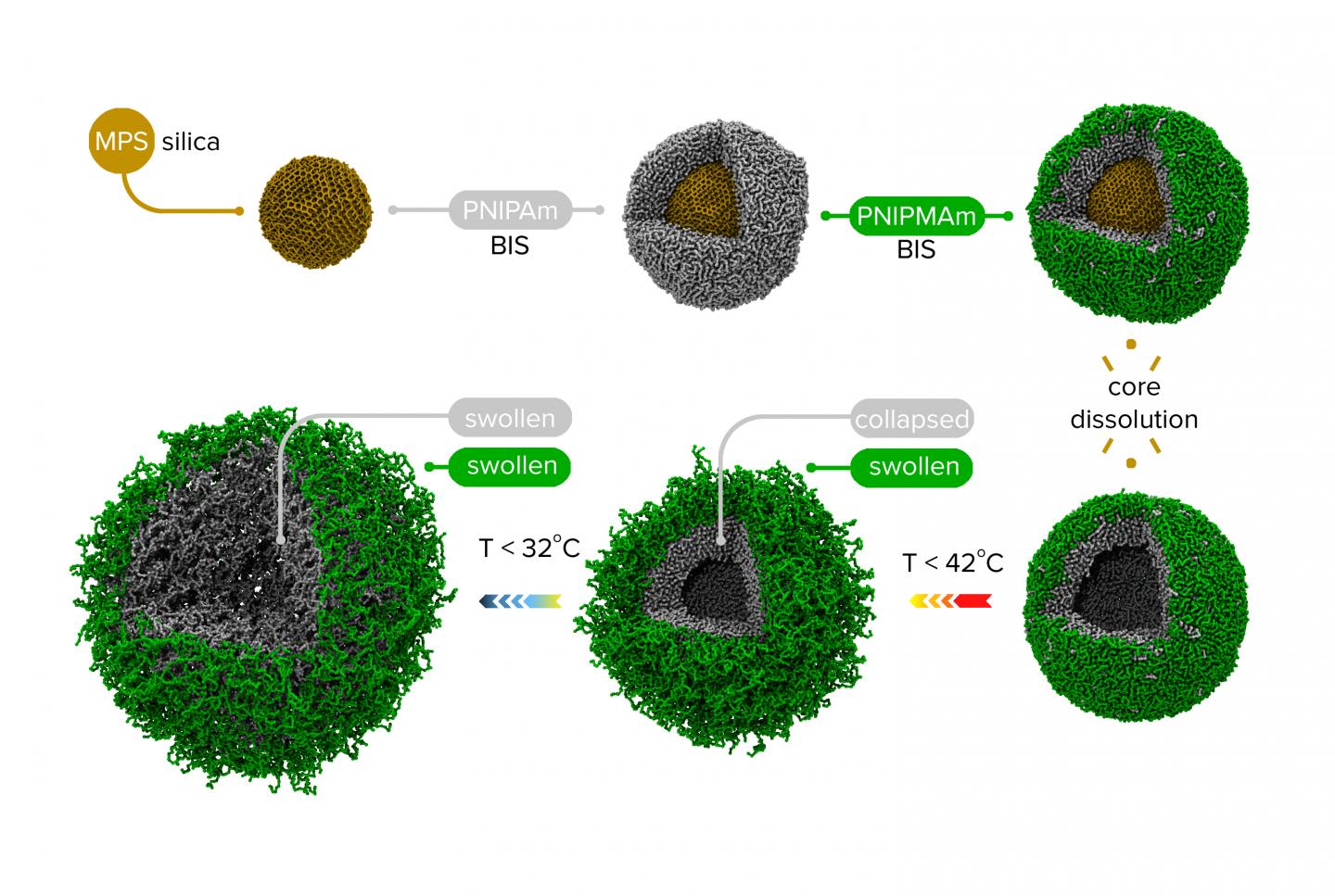 Method of Manufacturing of Containers and Their Nano-Structure