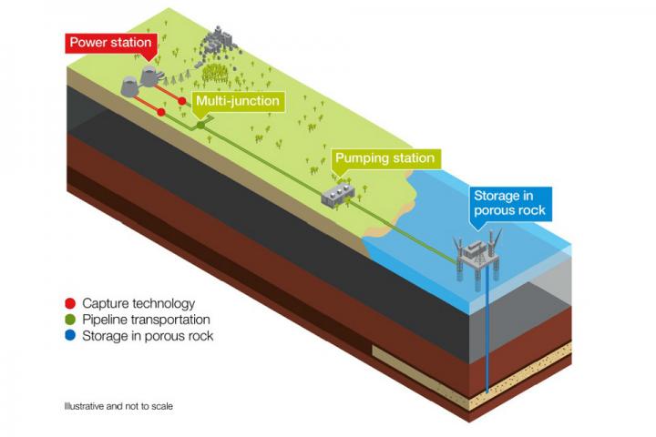 Offshore Carbon Captuure