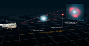 gravitational lensing