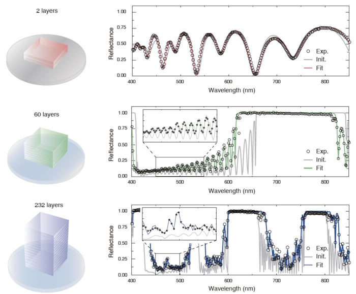Experimental value, initial value, and optimization result of TFNNs for multilayer films