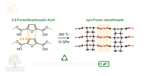 Pressure-induced polymerization of 2,5-furandicarboxylic acid to crystalline CNTh