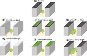 Diagram from paper showing cooling scenarios