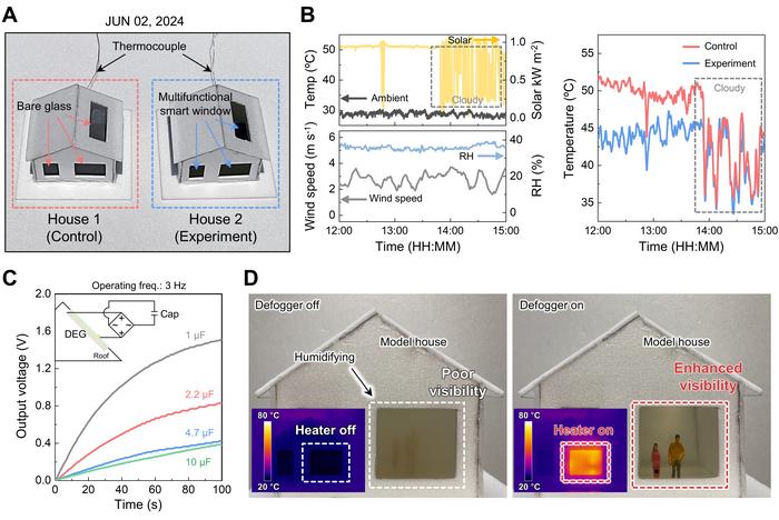 Figure 2: Smart Window Applications in Daily Life