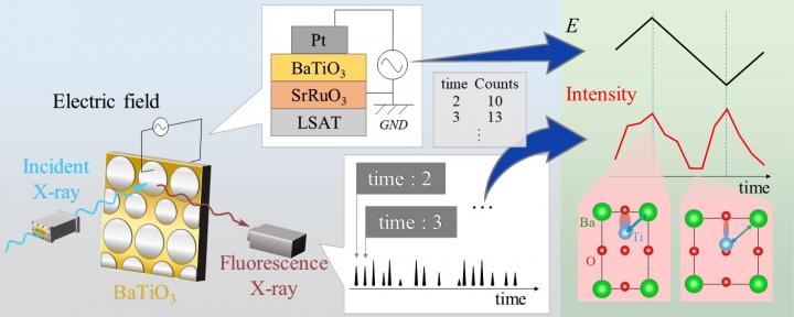 Schematic diagram of the sub-microsecond time-resolved X-ray absorption spectroscopy