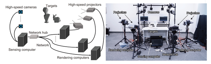 Intensity control of projectors in parallel – | EurekAlert!