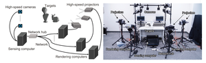 A schematic of the dynamic projection mapping setup