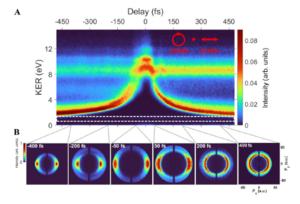 The measured time-resolved KER spectrum (A) and the measured photoion momentum distributions at different delays (B) of O2 molecules.