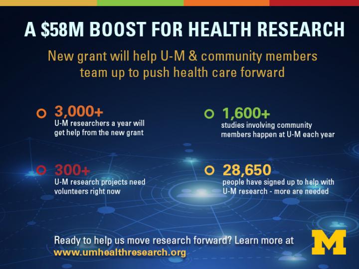 Key Facts about New Grant