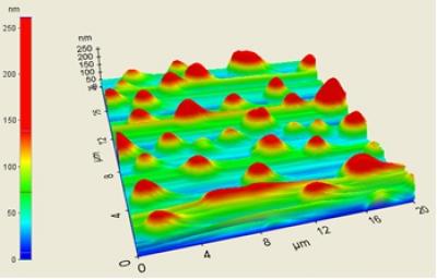 Glass Surface Coated with Antimicrobial  Compound
