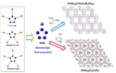 Figure 1 The Scheme of Assembling CP 1 and CP 2
