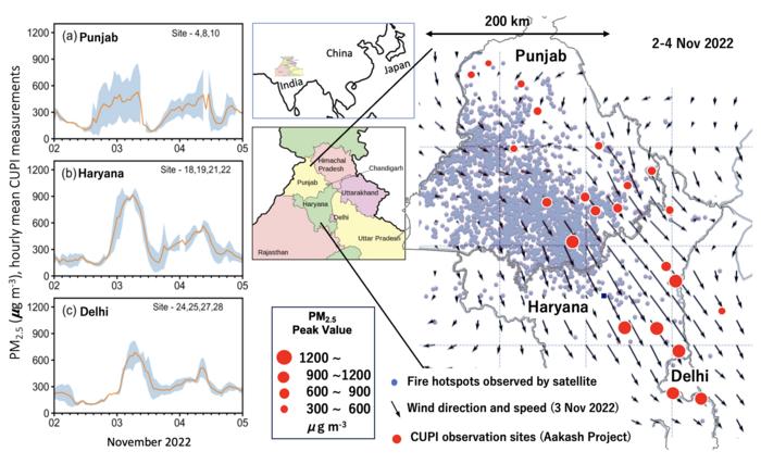 Figure 1: A case of emissions and transport of PM2.5 in Punjab to Delhi NCR in November 2-4, 2022 due to CRB.