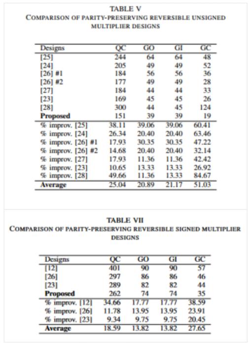 Comparison between proposed multipliers and existing multipliers