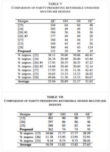 Comparison between proposed multipliers and existing multipliers