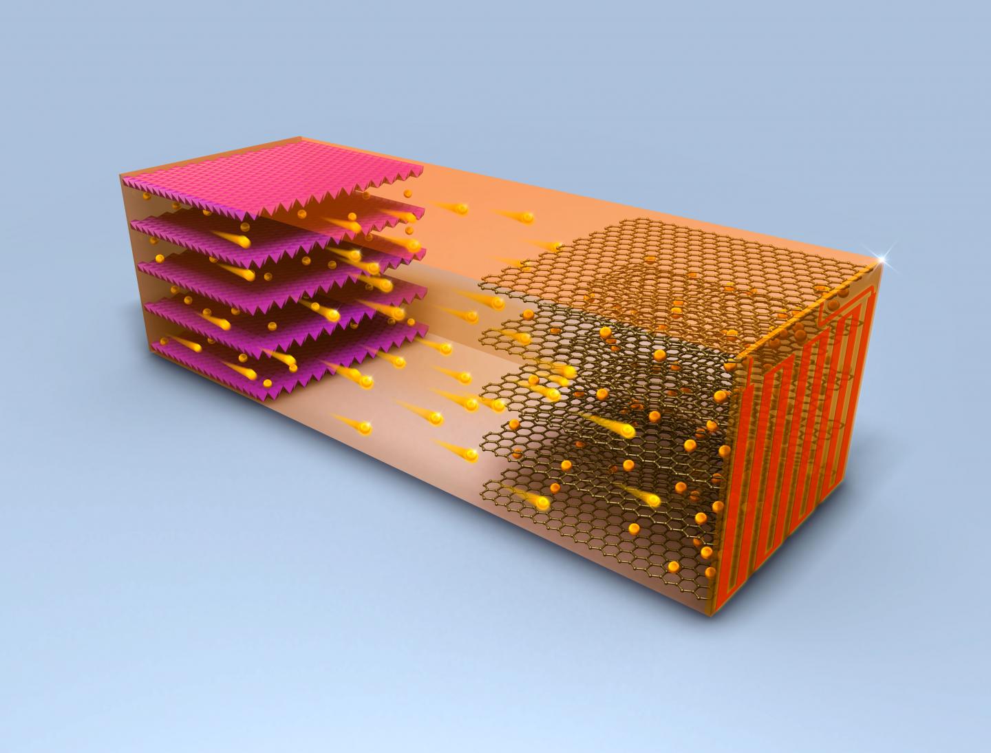 Fast Charging Battery