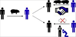 Explaining the mechanism of social evolution driven by gift giving