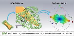 Novel Framework Promotes Efficient Electromagnetic Wave Absorption