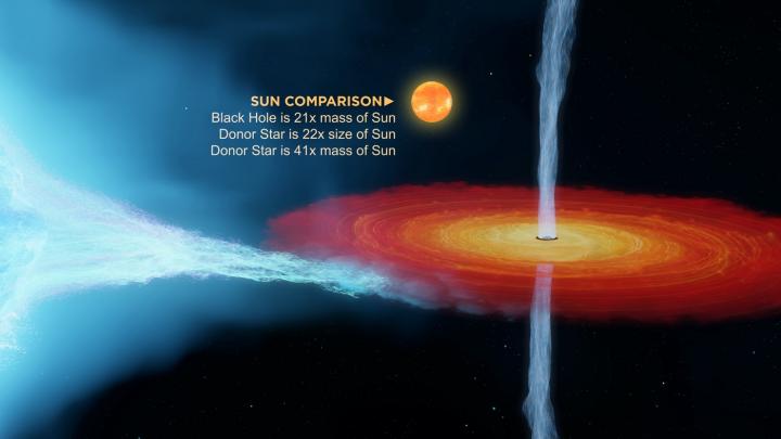 Artist illustration to the Cyg X-1 system