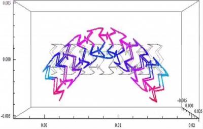 Modeling Stent Flexibility