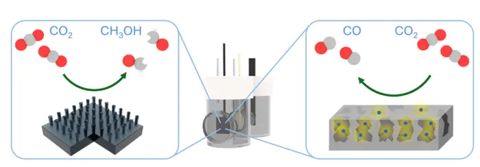 For Solar Fuels, More Surface Area on Photoelectrodes Makes a Difference