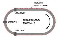 Racetrack Memory