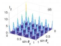 Fig 2. Calculated Diffraction Pattern on a Two-Dimensional raman Induced Grating