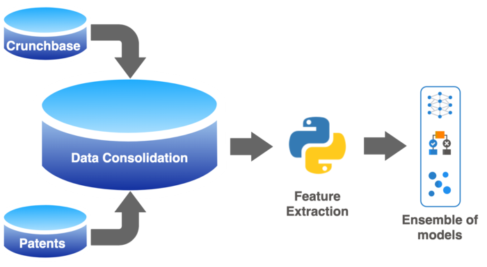 THE MACHINE-LEARNING PIPELINE USED TO TRAIN THE MODELS