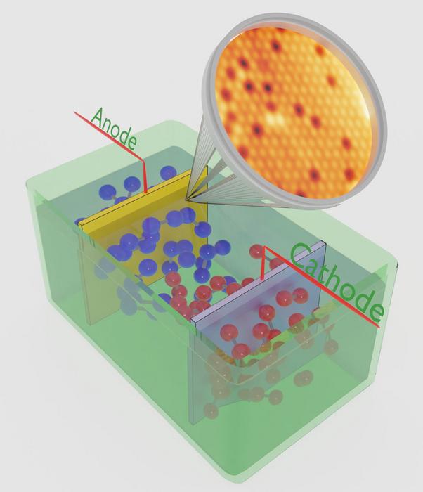 Schematic representation of an electrolyser with a crystalline anode