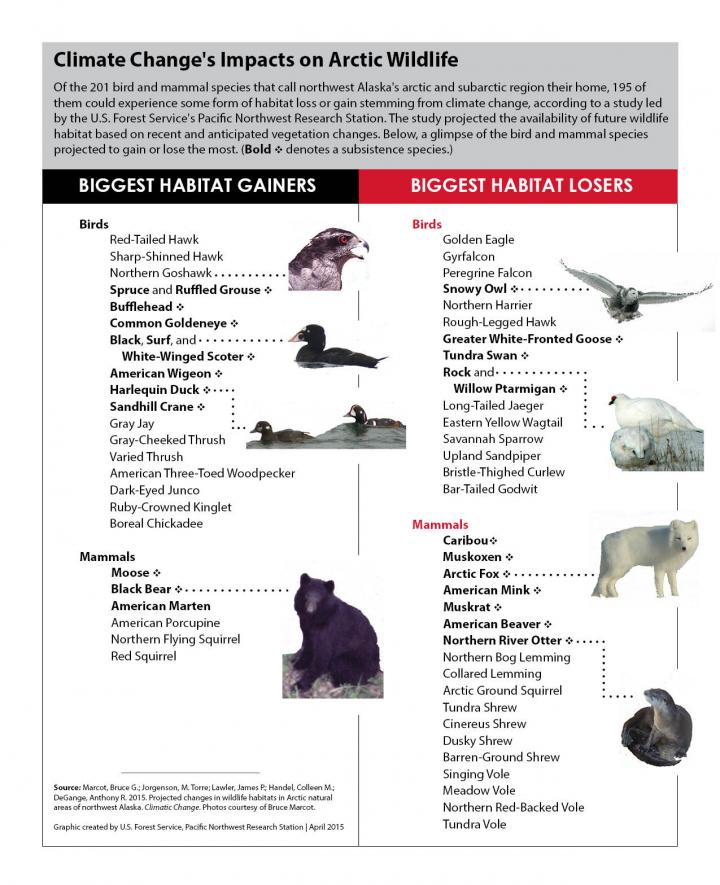 IV. Habitat Loss and Fragmentation