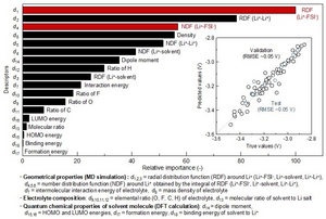 Mechanism behind the variation of oxidation-reduction potential of lithium metal revealed by introducing data science combined with computational calculations