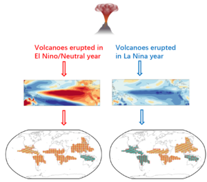 global monsoon precipitation responses to volcanic eruptions