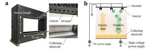 Figure 1. Novel device for preventing airborne infection