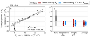 Constraining the model projections of surface downward solar radiation