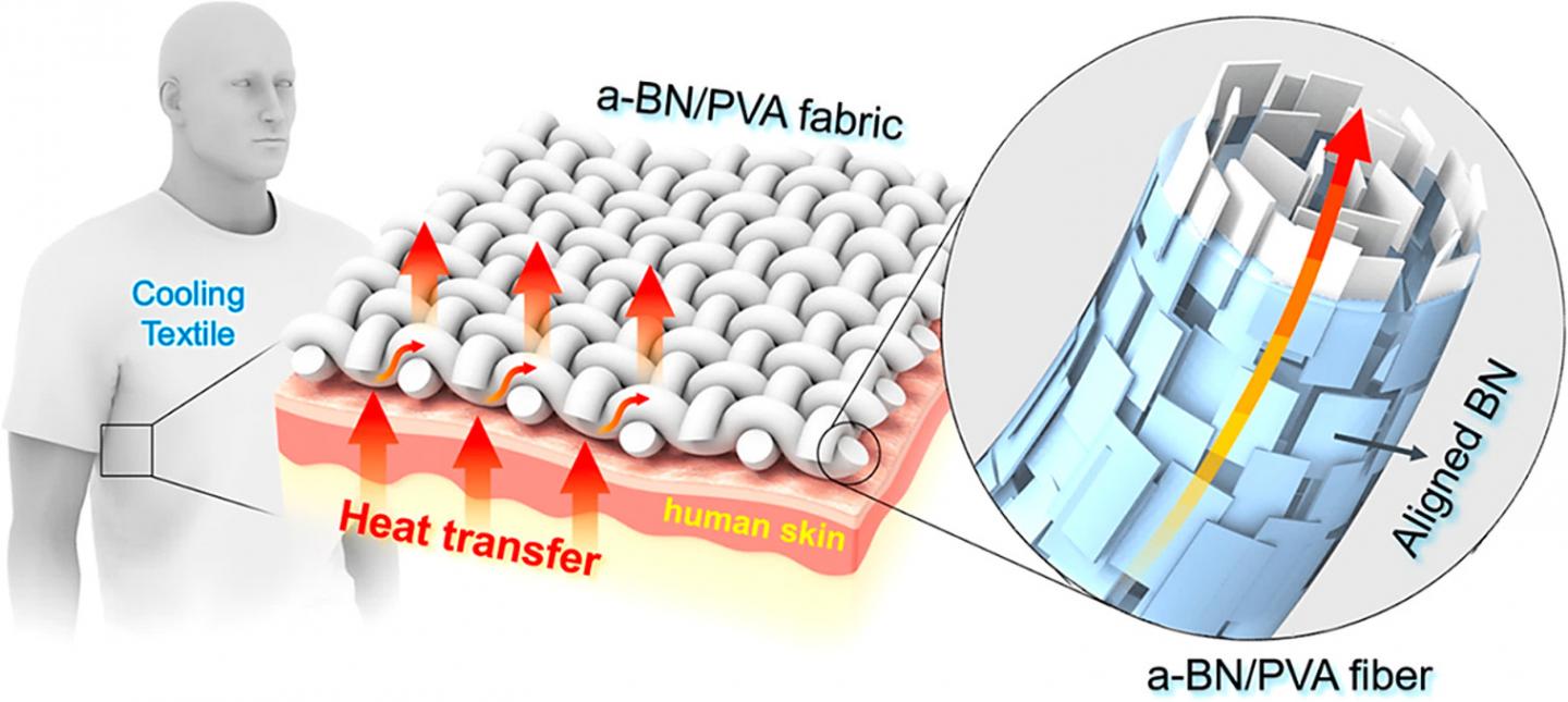 Cool Textiles to Beat the Heat