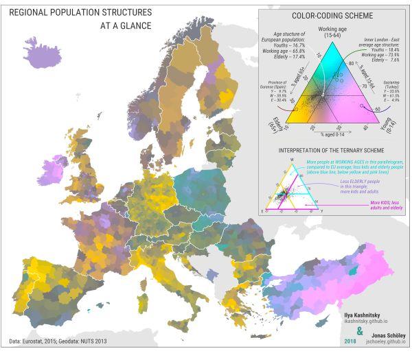 1. Age Structure of European Population