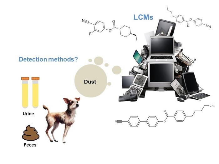 Innovative detection of LCMs across diverse environments.