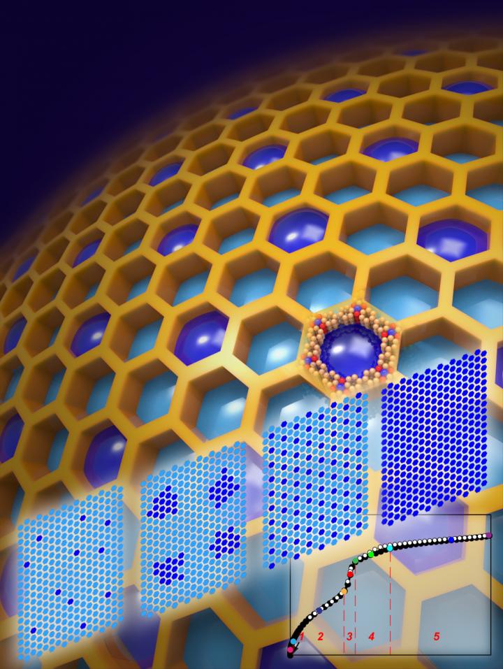 MOF Storing Gas Across Pores