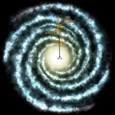 Location of Other Historic Supernovas in Milky Way