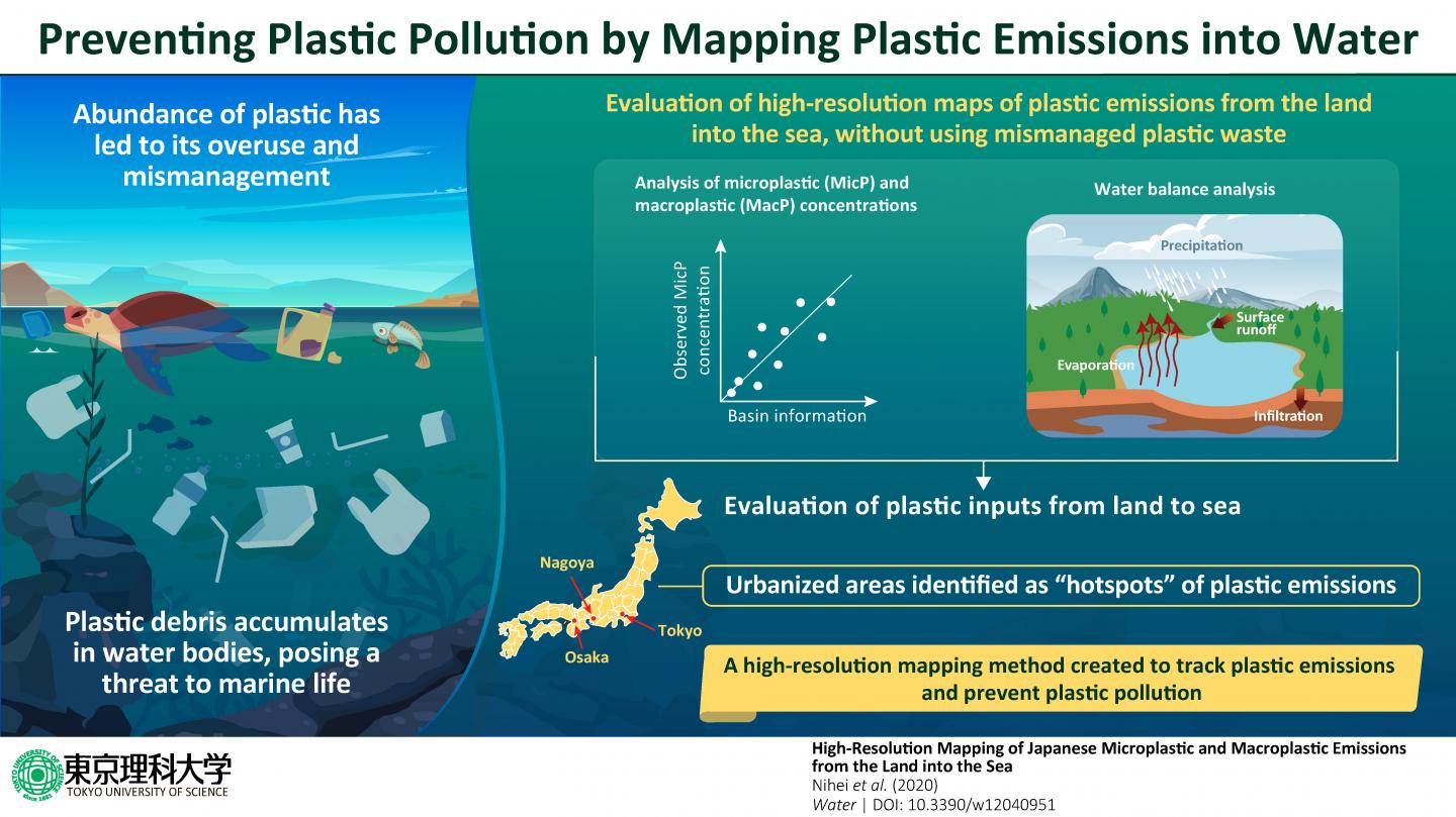 TAPP Water - Anti-Plastics - Mapping the Movement