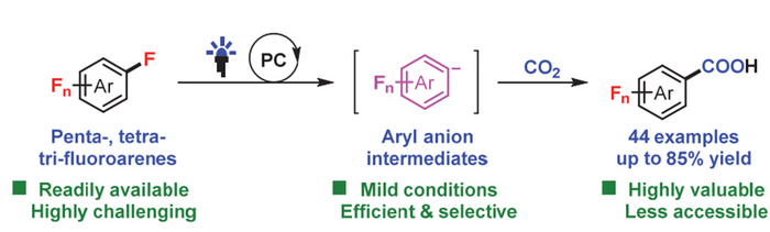 Light-driven process for synthesis of importa