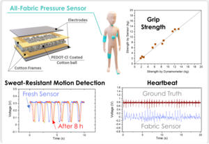 By placing the sensor on different parts of the body, a host of important physiological data can be extracted.
