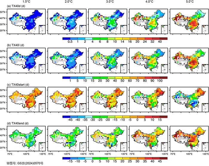 Changes in warning indicators at 40°C high temperatures over China based on the CMIP6 multi-model ensemble projection under the global warming levels of 1.5°C, 2°C, 3°C, 4°C and 5°C