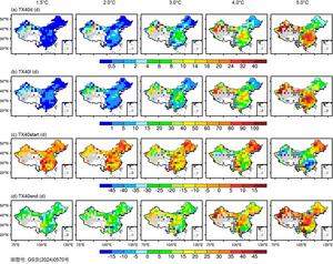 Changes in warning indicators at 40°C high temperatures over China based on the CMIP6 multi-model ensemble projection under the global warming levels of 1.5°C, 2°C, 3°C, 4°C and 5°C
