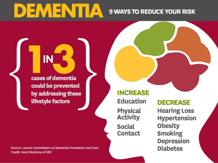9 Ways to Prevent Dementia