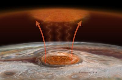 Artists Concept of the Mechanism of Heating from the Great Red Spot