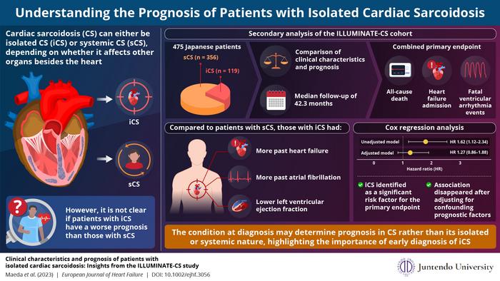 The paradoxical prognosis for patients with cardiac sarcoidosis